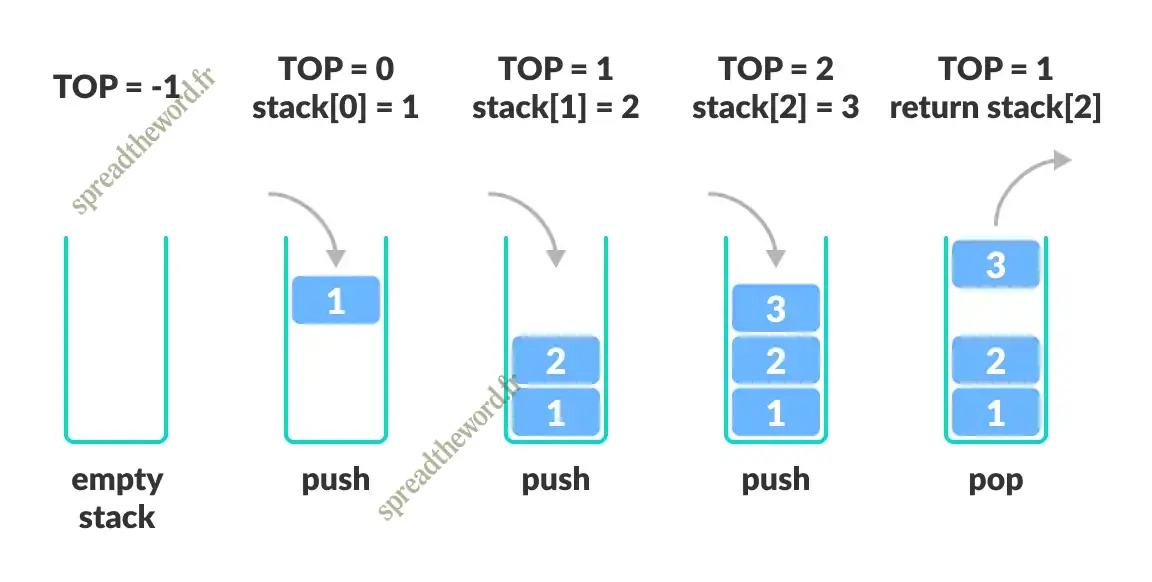 stack